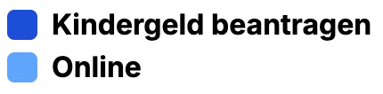 Kindergeld Logo